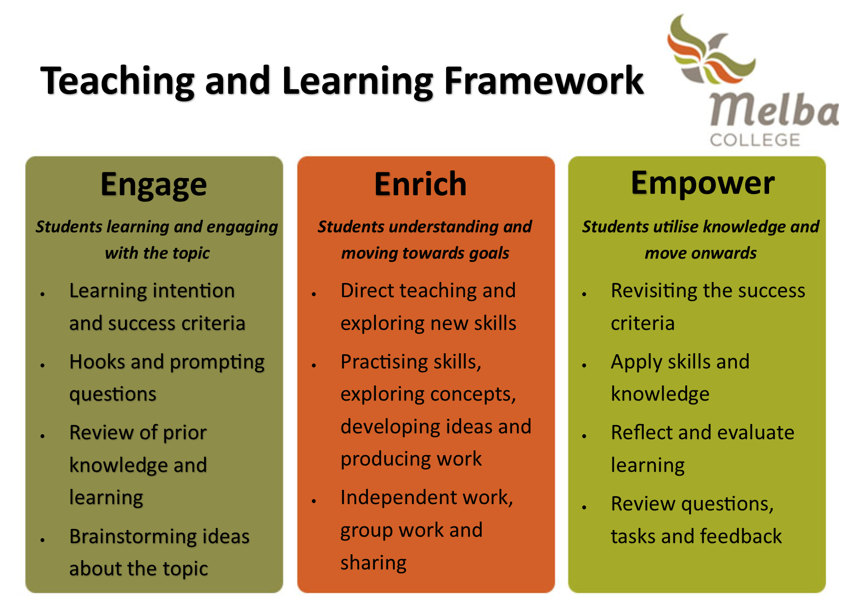Melba Teaching and Learning Framework